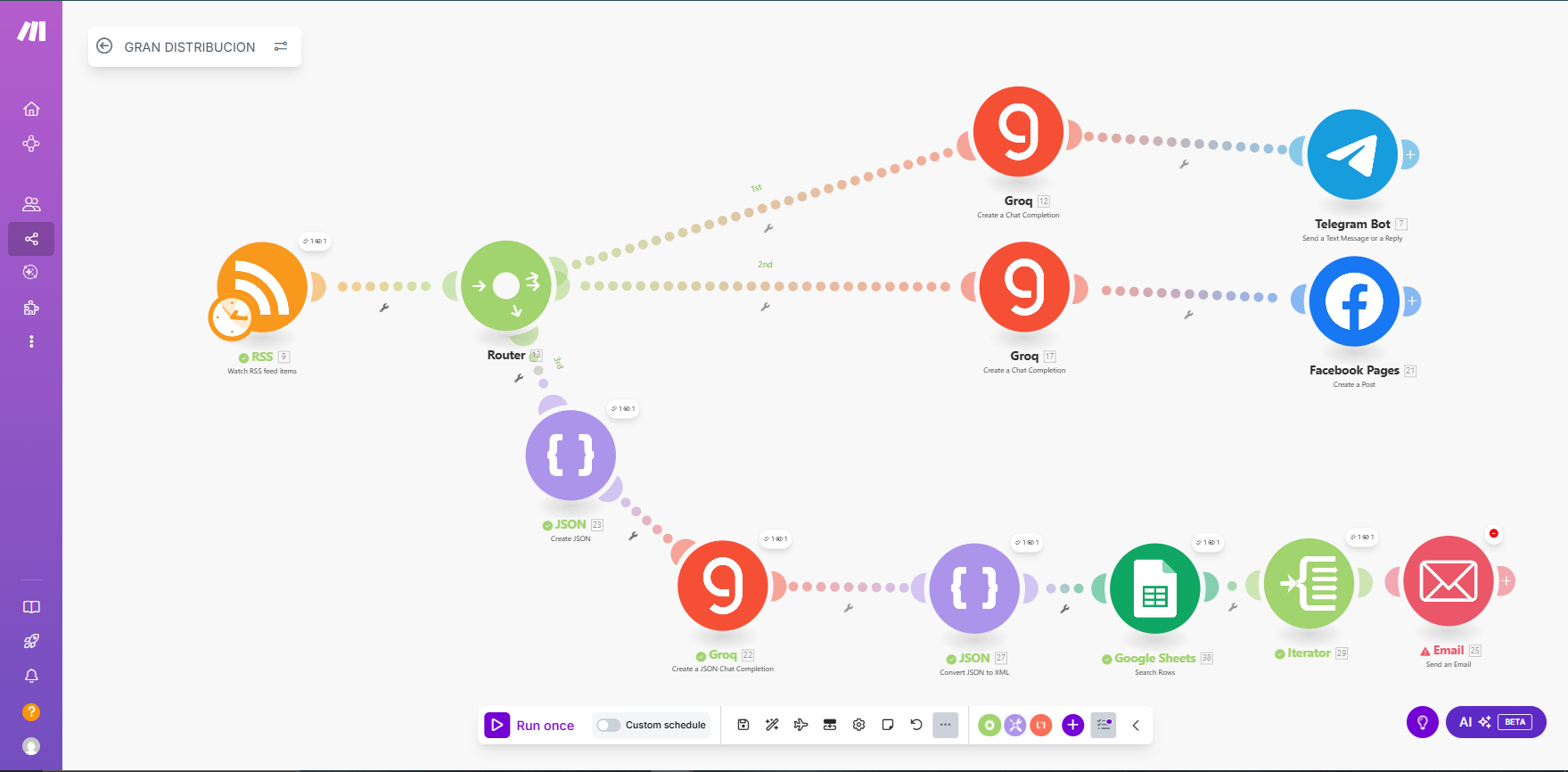 Distribución de campañas v1.0