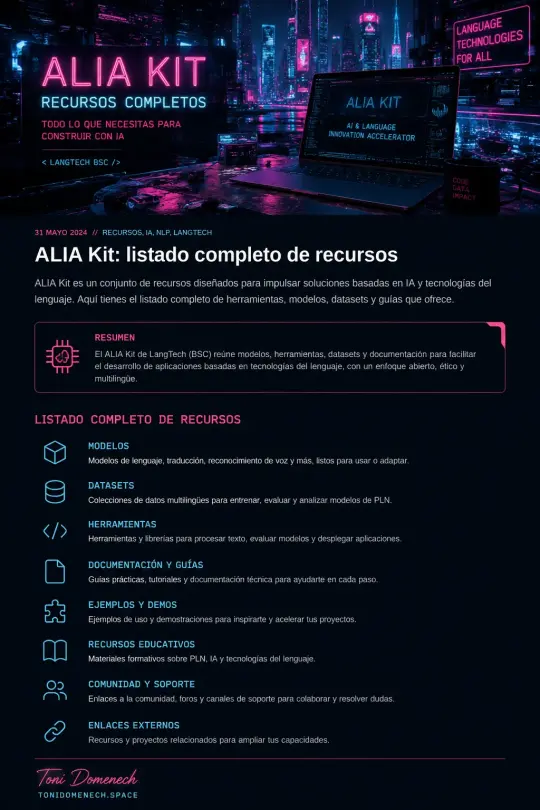 ALIA Kit: listado completo de recursos abiertos para IA lingüística
